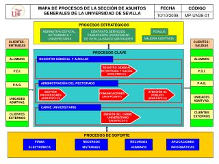 PROCESOS ESTRATÉGICOS