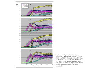 SupplementaryFigure1