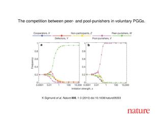 K Sigmund et al. Nature 000 , 1-3 (2010) doi:10.1038/nature09203