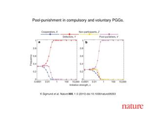 K Sigmund et al. Nature 000 , 1-3 (2010) doi:10.1038/nature09203