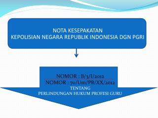 NOTA KESEPAKATAN KEPOLISIAN NEGARA REPUBLIK INDONESIA DGN PGRI