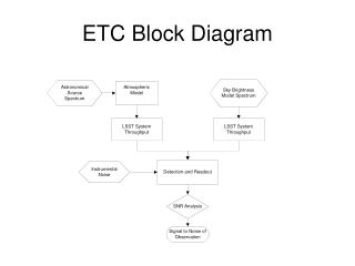 ETC Block Diagram