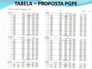 TABELA – PROPOSTA PGPE