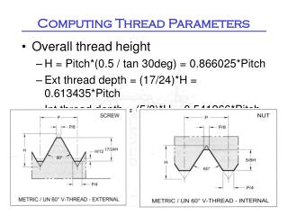 Computing Thread Parameters