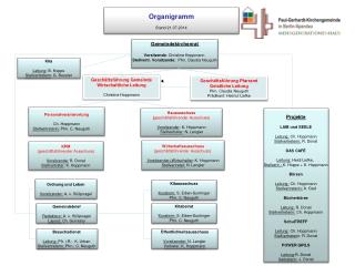 Geschäftsführung Gemeinde Wirtschaftliche Leitung Christine Hoppmann