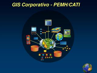 GIS Corporativo - PEMH/CATI