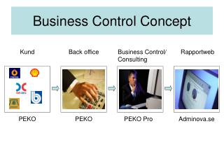 Business Control Concept