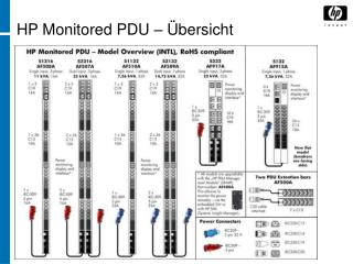 HP Monitored PDU – Übersicht