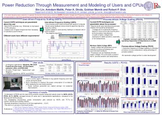 Power Reduction Through Measurement and Modeling of Users and CPUs