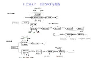 HiD299S.P HiD2990P 方框图