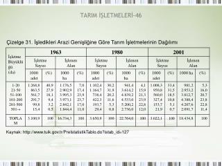 TARIM İŞLETMELERİ-46