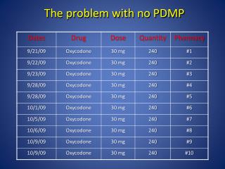 The problem with no PDMP