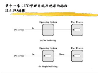 第十一章： I/O 管理系統及硬碟的排程 11.4 I/O 緩衝