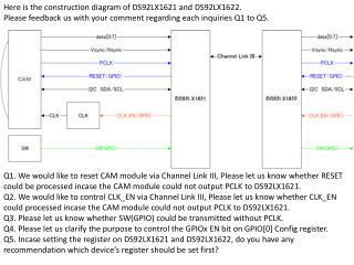 Here is the construction diagram of DS92LX1621 and DS92LX1622.