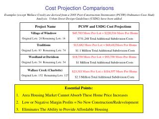 Cost Projection Comparisons