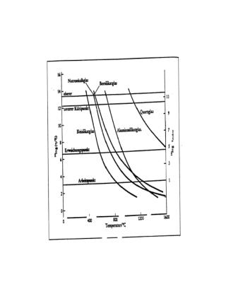 Glass_Transition_and_Viscoelasticity