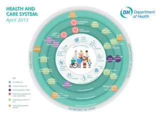 NHS Outcomes Framework 5 Domains