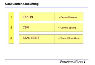 Cost Center Accounting