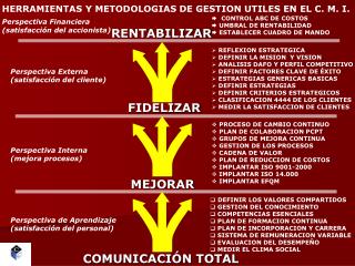 HERRAMIENTAS Y METODOLOGIAS DE GESTION UTILES EN EL C. M. I.