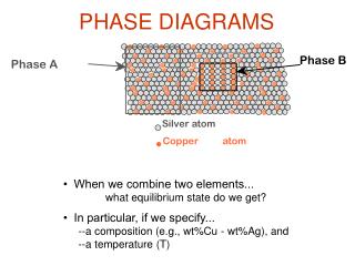 PHASE DIAGRAMS