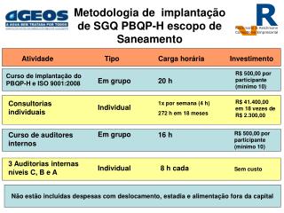 Metodologia de implantação de SGQ PBQP-H escopo de Saneamento