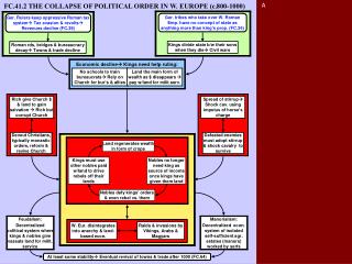 FC.41.2 THE COLLAPSE OF POLITICAL ORDER IN W. EUROPE (c.800-1000)