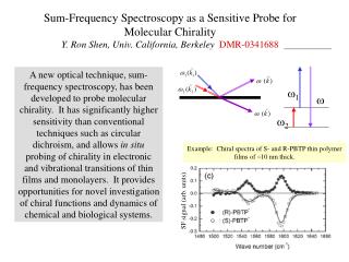 Example: Chiral spectra of S- and R-PBTP thin polymer films of ~10 nm thick.