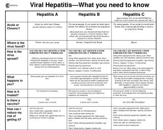 Viral Hepatitis—What you need to know