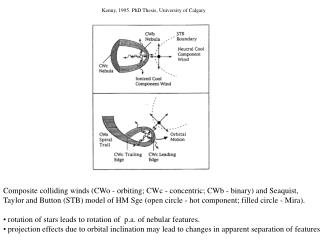 Composite colliding winds (CWo - orbiting; CWc - concentric; CWb - binary) and Seaquist,