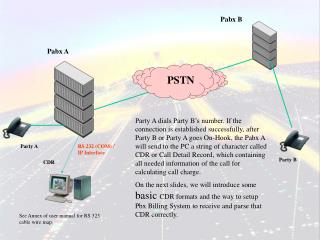 PSTN