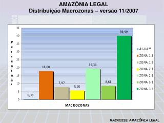 AMAZÔNIA LEGAL Distribuição Macrozonas – versão 11/2007