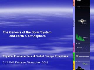 The Genesis of the Solar System and Earth´s Atmosphere