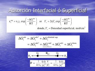 Adsorción Interfacial ó Superficial