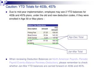 Caution: YTD Totals for 403b, 457b