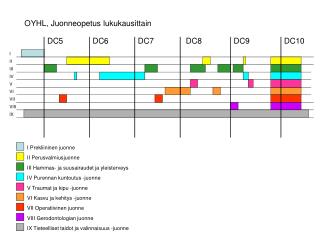 OYHL, Juonneopetus lukukausittain