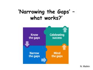 ‘Narrowing the Gaps’ – what works?’