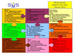 Science EYFS – Materials/Ice-melting Y1 – Our Senses/Materials Y2 – healthy humans/electricity