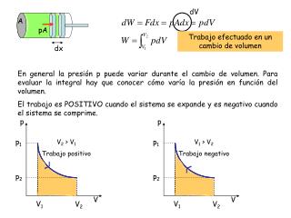 Trabajo efectuado en un cambio de volumen