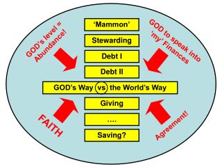 FAITH