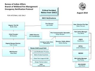 Critical Incident Notice from GACC