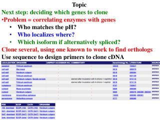 Topic Next step: deciding which genes to clone Problem = correlating enzymes with genes