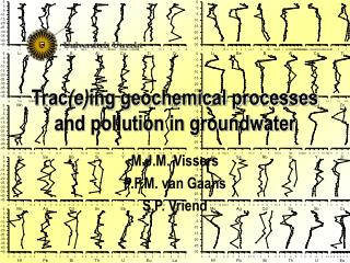 Trac (e) ing geochemical processes and pollution in groundwater