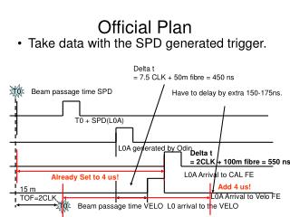 Official Plan