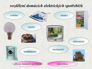 rozdělení domácích elektrických spotřebičů