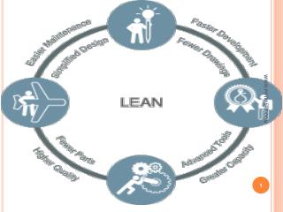 LEAN SYSTEMS