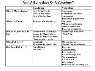 Am I A Bondslave Or A Volunteer?