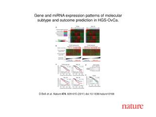 D Bell et al. Nature 474 , 609-615 (2011) doi:10.1038/nature10166