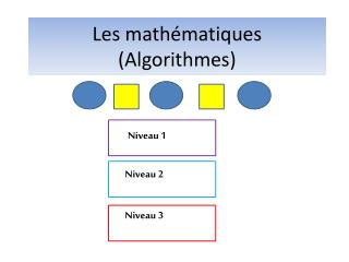 Les mathématiques (Algorithmes)