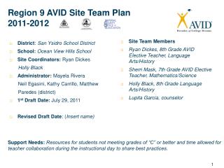 Region 9 AVID Site Team Plan 2011-2012