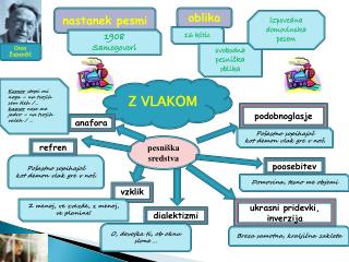 Z VLAKOM